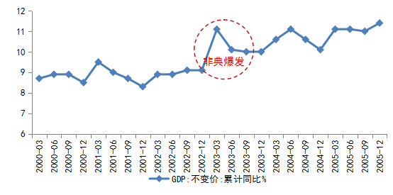 第一产业gdp_三大产业占gdp比重图(3)