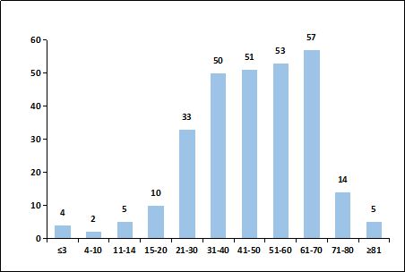 来穗人口调研_调研人口老龄化问题(3)