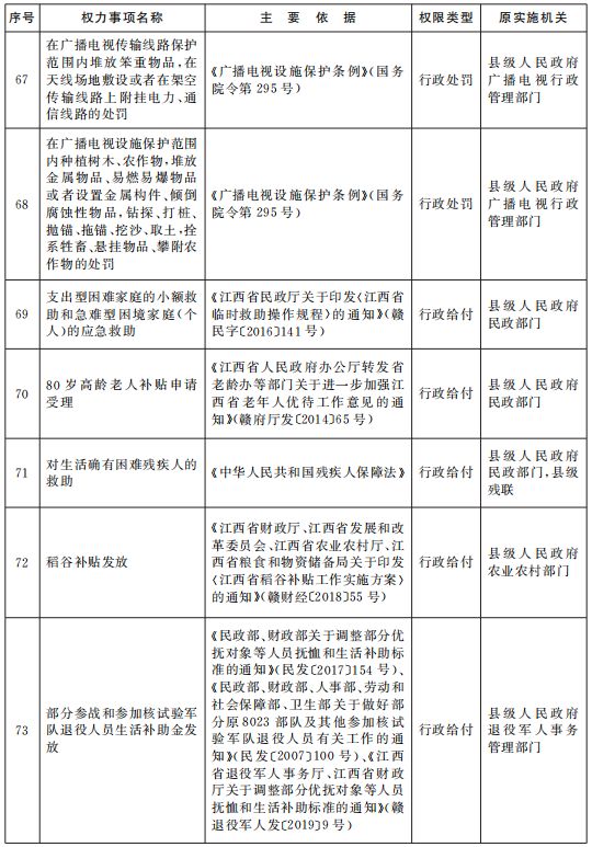 江西省全员人口管理系统_江西省会昌人口分布图(2)