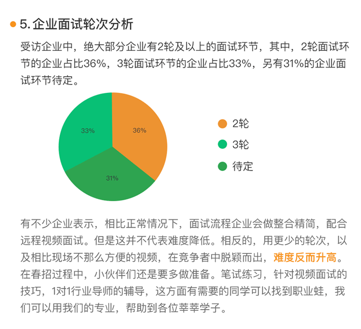 招聘情况汇报_2019年招聘趋势报告(3)