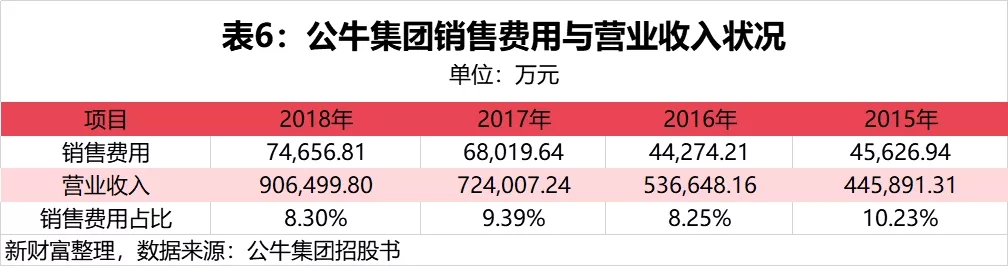 大涨44%！疫情下的积极信号——不差钱的超级龙