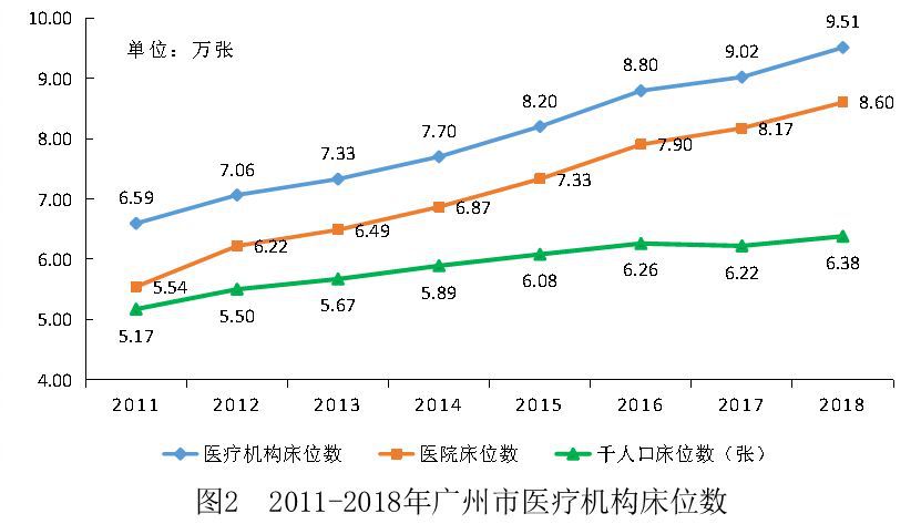 城市人口定义_不紧凑城市的人口隐忧(3)