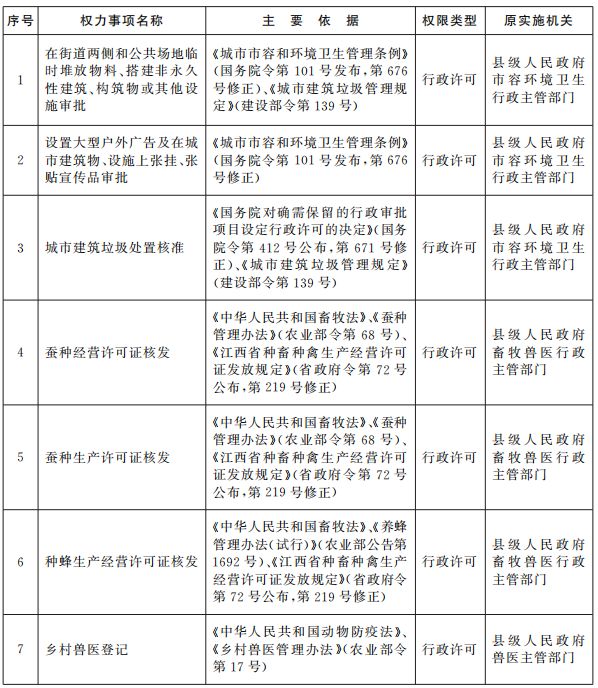 江西省全员人口管理系统_江西省会昌人口分布图(2)