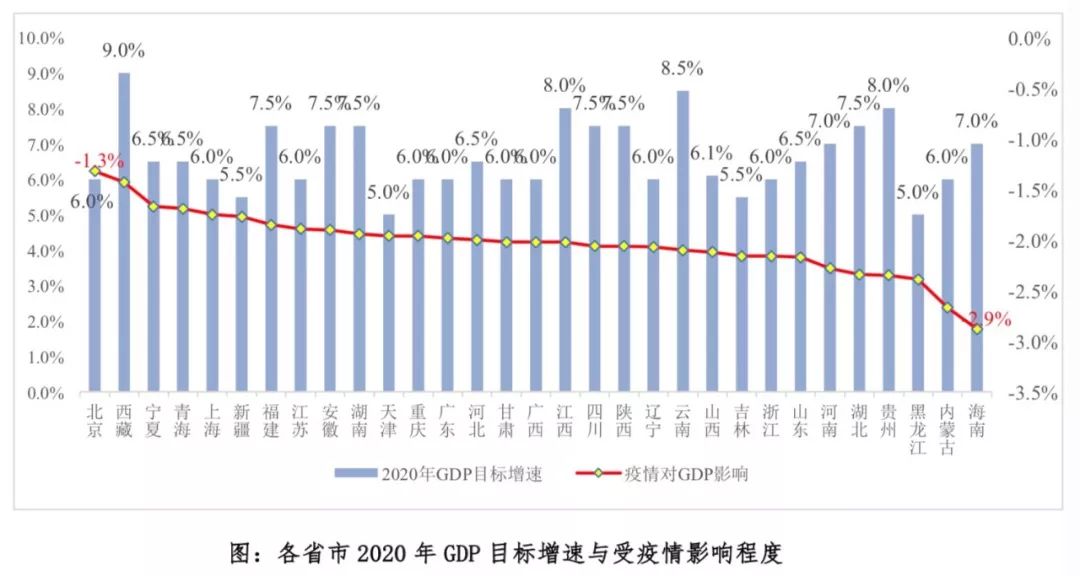 哪些省的GDP被砍了_河南省2019年各市GDP 商丘升至第7(2)