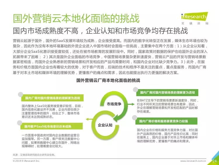 艾瑞咨询 2019年中国营销云市场研究报告