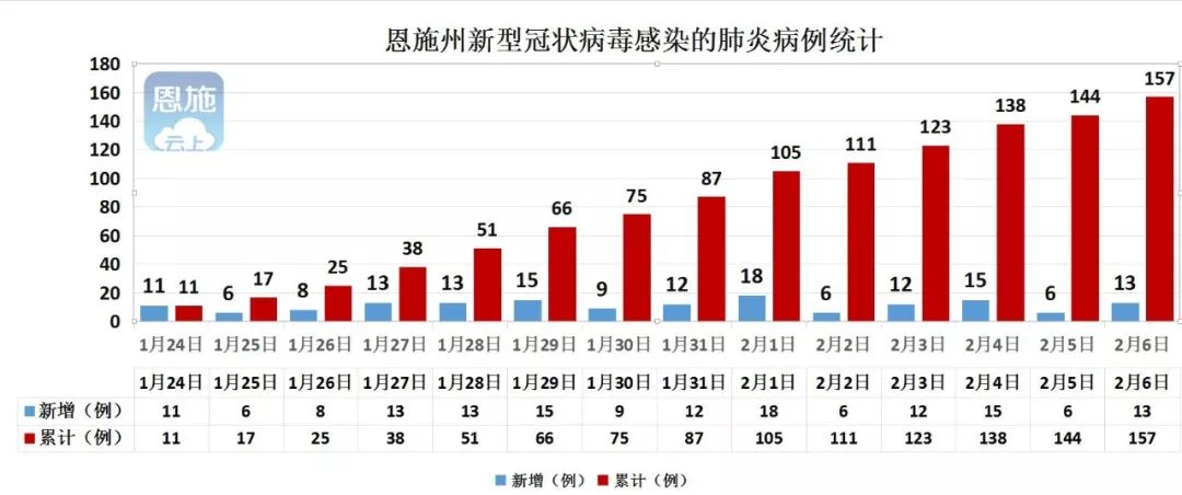 恩施州各县市人口数_恩施州及各县市人口普查结果公布