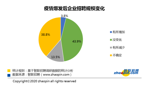 河西区人口服务管理中心办公时间_天津居住证办理地点 河西区人口服务管理中(3)