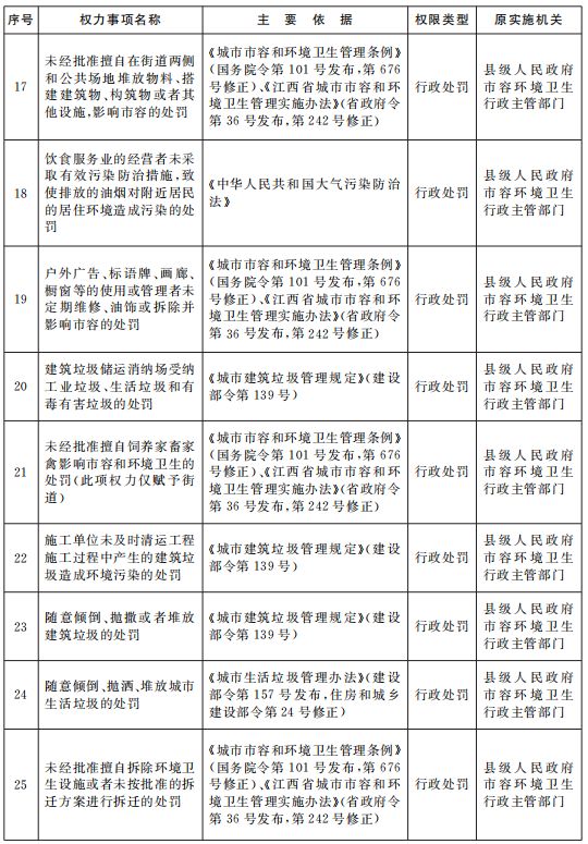 江西省全员人口管理系统_江西省会昌人口分布图(3)