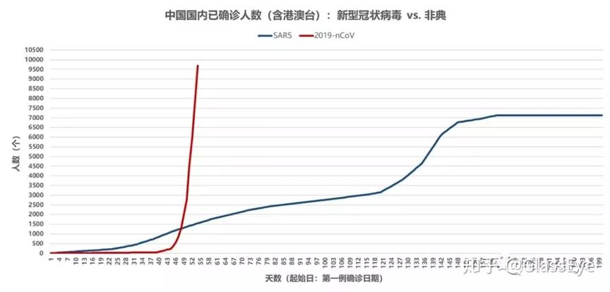 疫情普查人口要几天_人口密集场所疫情防(2)