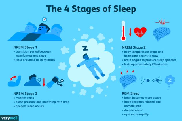 我们每个人时不时都有睡眠质量不好的经历。这可能是由多种因素引起的，