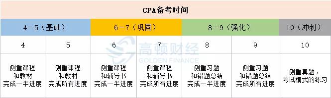 2020年CPA真实通过率只有8%？！