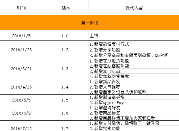 未销售的产品已经计入当年gdp_今年六座城市GDP突破万亿,为何西安合肥福州能进,东莞却未进呢(3)