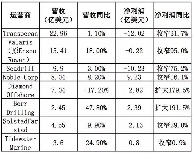 船舶工业2019年经济总量_烟台船舶工业学校(2)