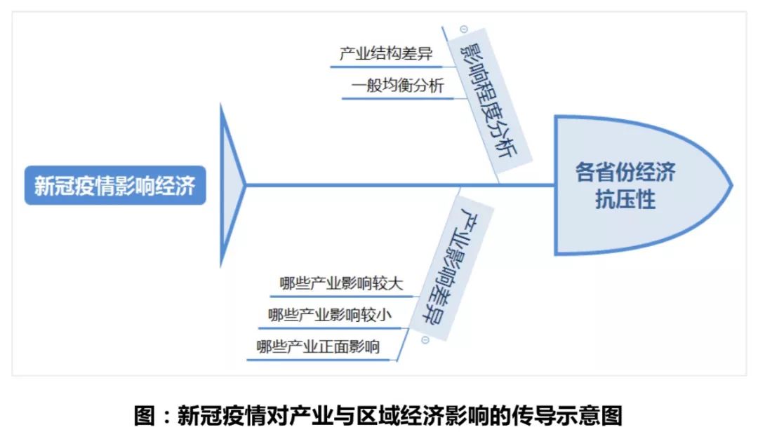 什么行业直接影响GDP_新型冠状病毒疫情对城商行信贷业务影响分析(3)