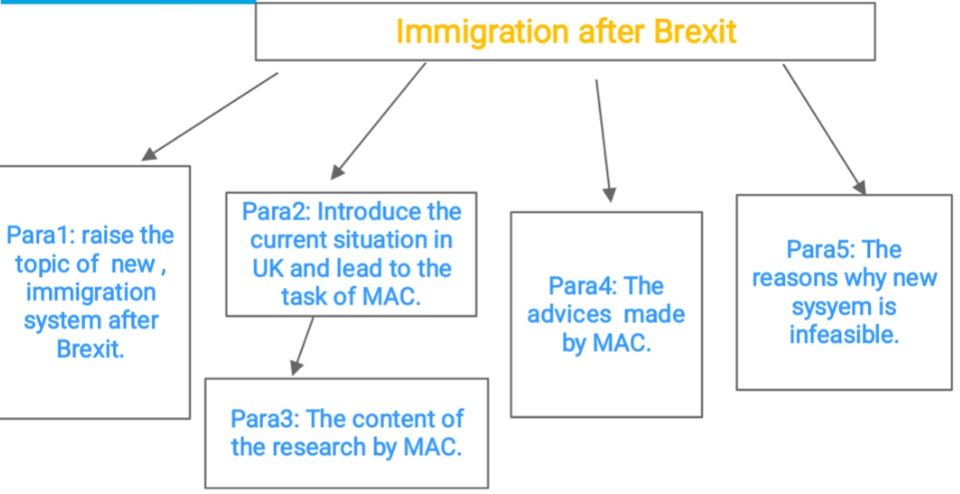 theeconomist英国脱欧后的新移民制度