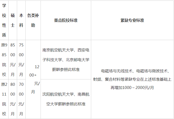 六险二金，2020安徽国企招若干人，等你来报！