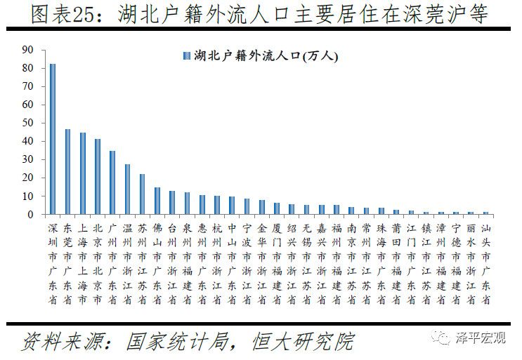 大量人口流动_大量现金图片(3)