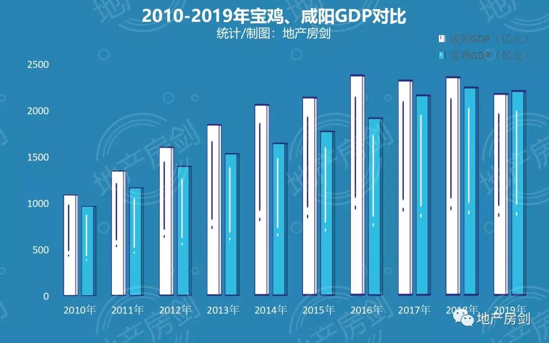 2019 陕西 gdp_西安2019年GDP公布