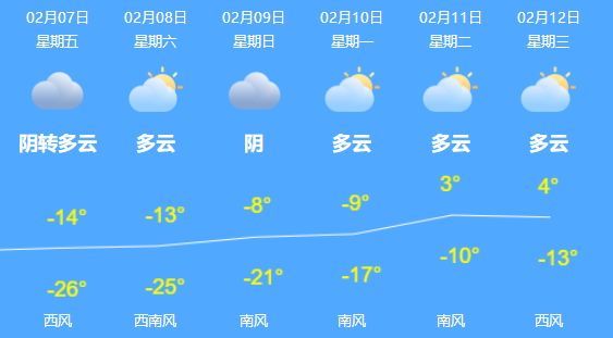 几年人口排查_安全隐患排查图片(3)