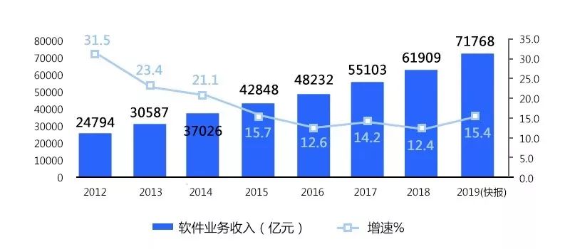 永城和灵宝谁的gdp高_今年GDP超三万亿元的城市,除了 上海市 外还将新增 北京市