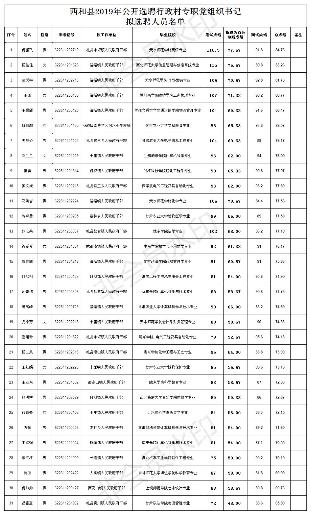 大石桥人口2019各村人口_大石桥联盟北北照片(2)