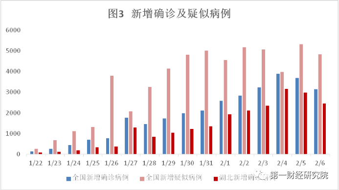 浙江外来人口数量_CRIC研究中心