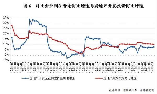 2020年5月份gdp增速_中美gdp增速对比