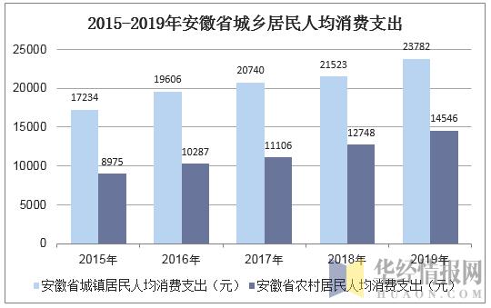 宣州区gdp及人均收入_上半年居民人均可支配收入15294元,同比增8.8 跑赢GDP