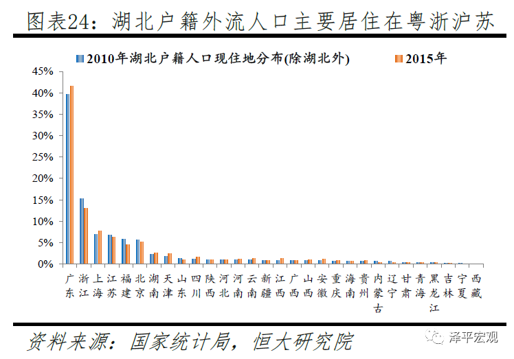 孝感人口_平安图解 汉川的治安怎么看