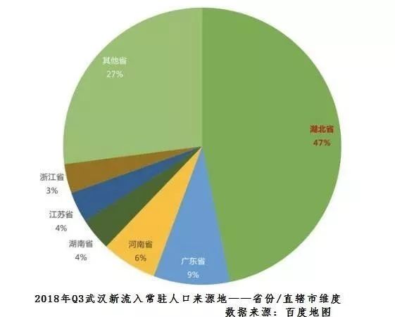 武汉流动人口_武汉常住流动人口287万,迁徙排名第15位