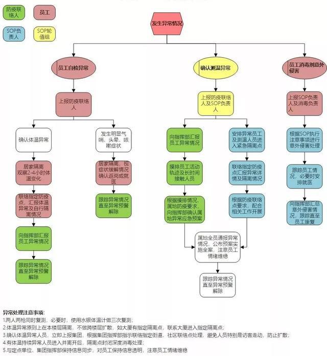 最完整的hr抗疫sop非常时期我们精心准备了这份礼物