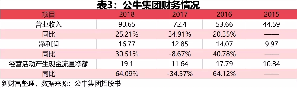 大涨44%！疫情下的积极信号——不差钱的超级龙