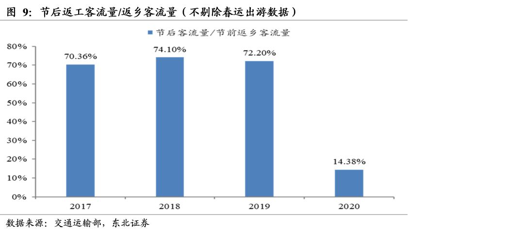 如何看待2020年广州g_2020年广州夜景图片(3)
