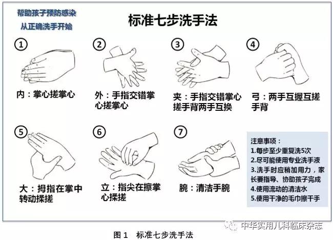 「搜狐母婴」2019新型冠状病毒感染儿童预防20问