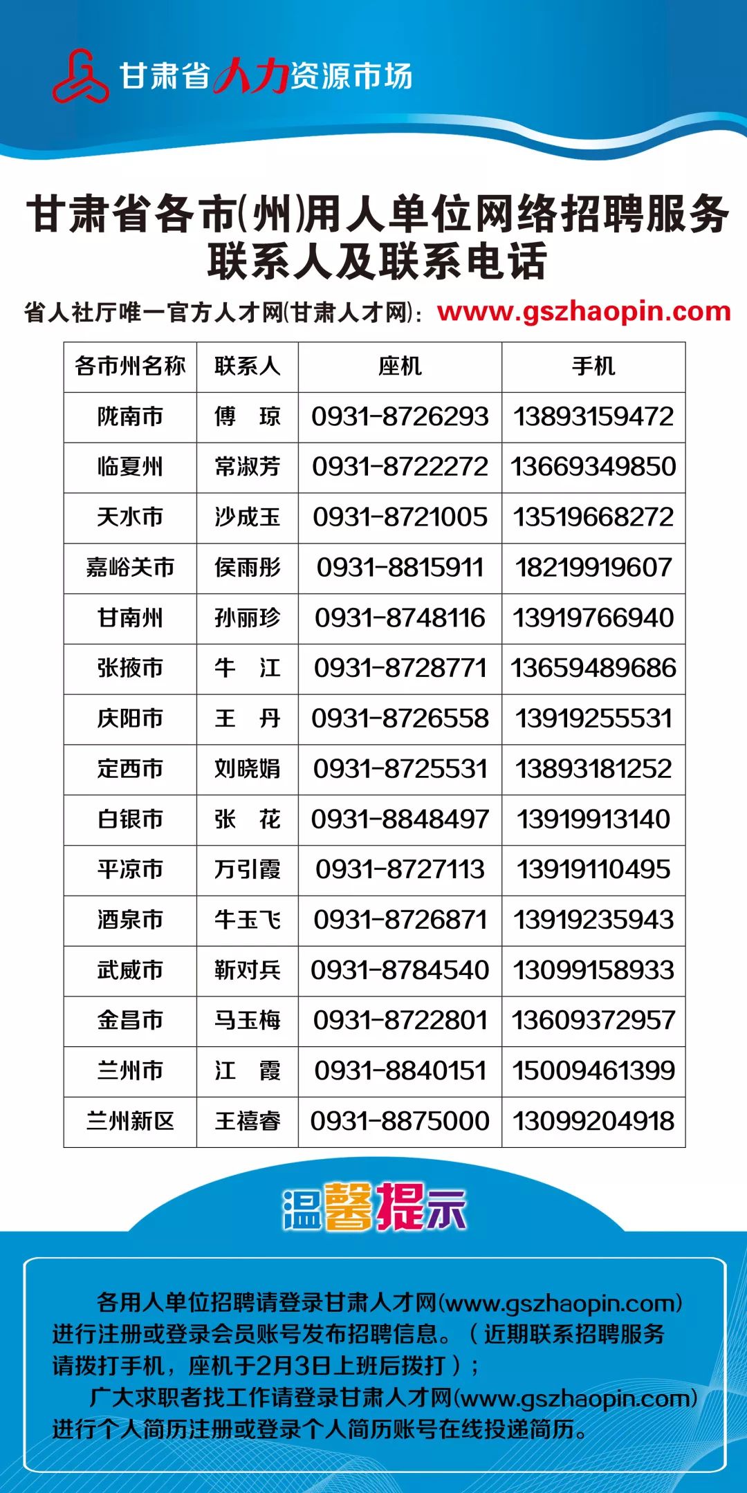 甘肃省招聘信息_2018年甘肃陇南特岗教师招聘岗位分析