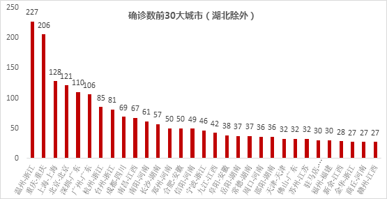 中国人口疫情_中国疫情(2)