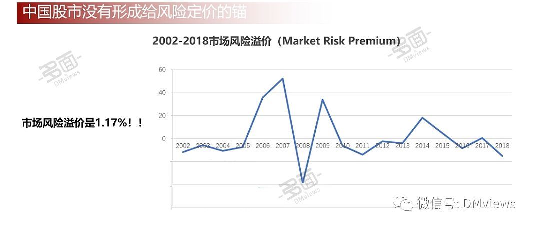 gdp投资回报率_宏观周期系列研究之一 我国经济中周期研究