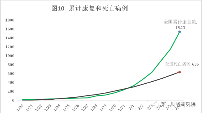 确诊人口_抑郁症确诊单图片