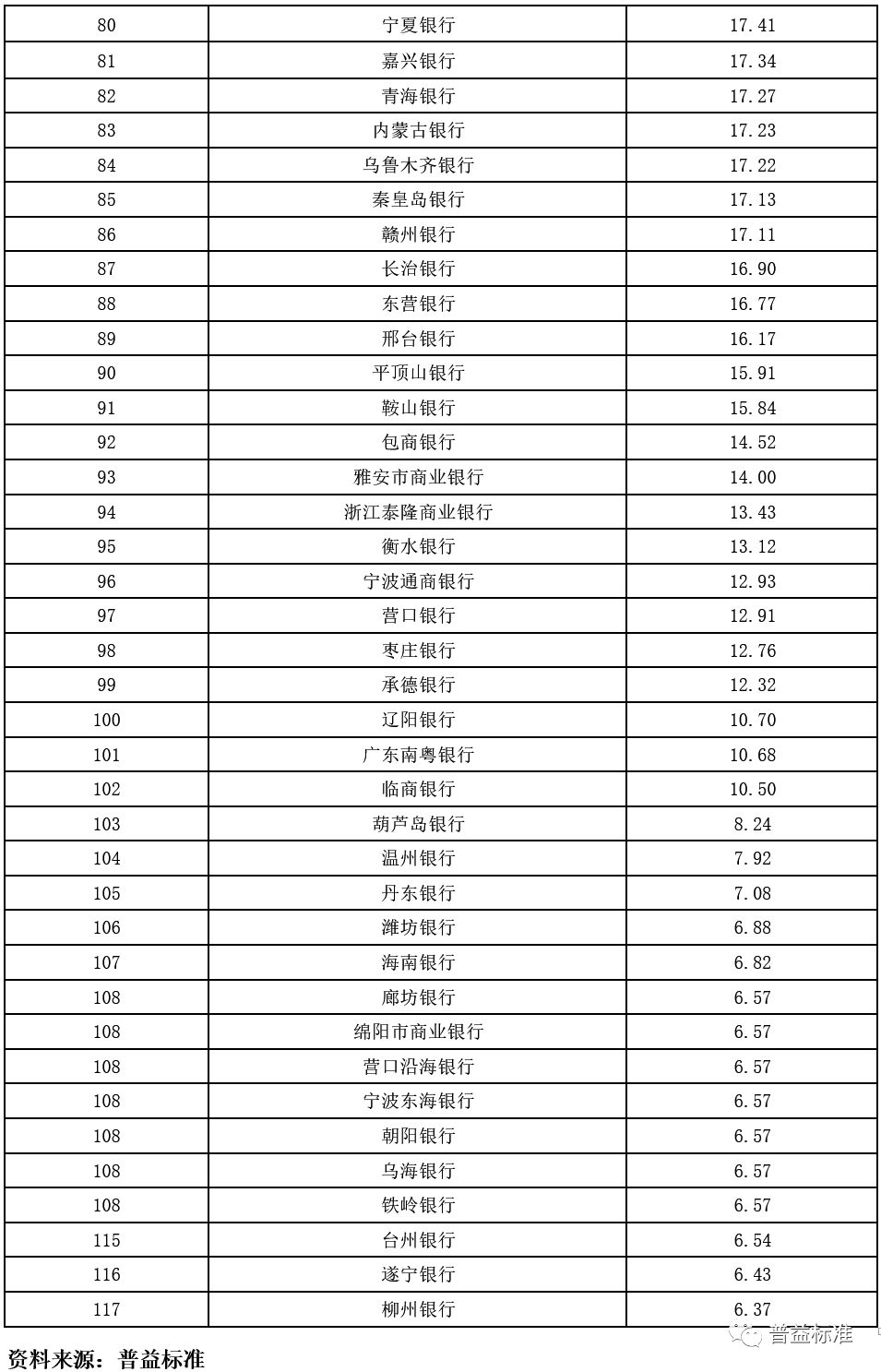 理财风险排名_理财有风险投资需谨慎