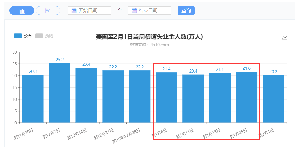 每分钟gdp(3)