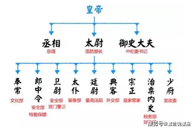 从"事归台阁"入手,浅谈东汉政治的缺陷