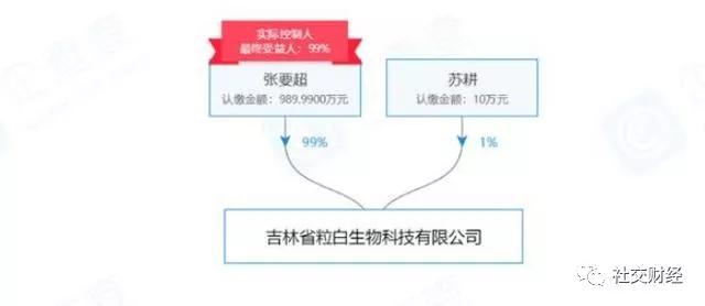 双阳人口_双阳火车可以客运了,长春到双阳区车票才六块钱,比客车还快(2)