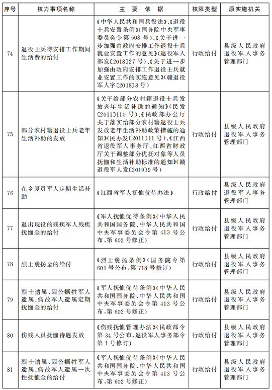 江西省全员人口管理系统_江西省会昌人口分布图(3)