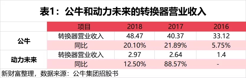 大涨44%！疫情下的积极信号——不差钱的超级龙