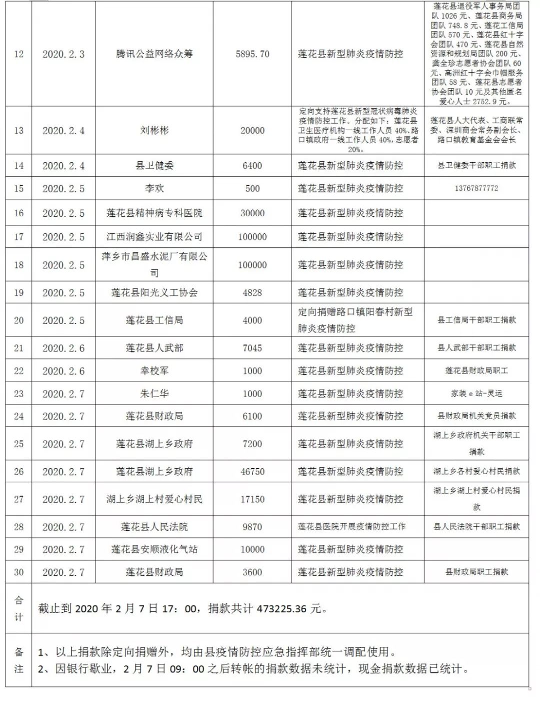 莲花县现有多少人口_莲花县荷花博览园