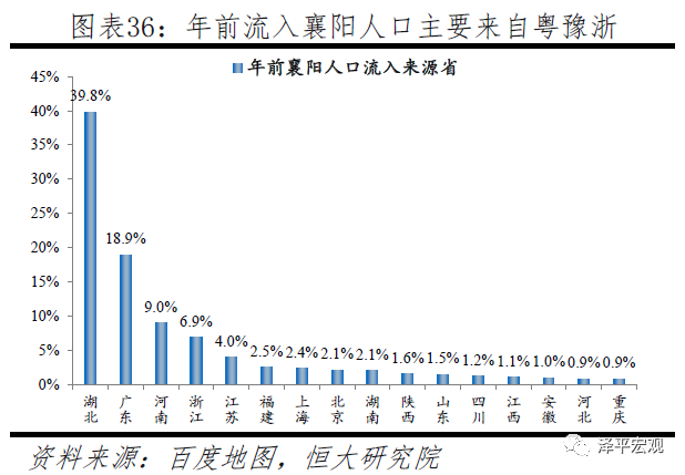 深圳返工人口_深圳人口密度图