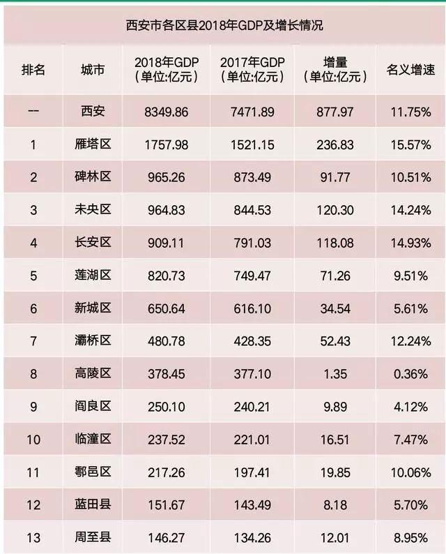 西安和宝鸡GDP_国家 超级文件 改变300城命运,陕西各城市即将洗牌(3)