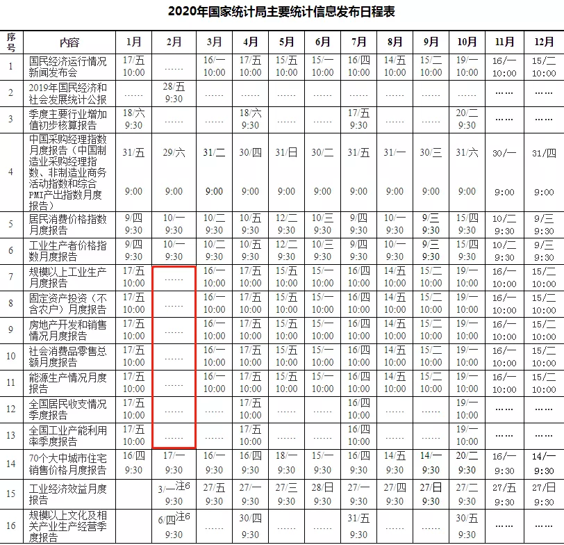 2020年2月gdp公布时间_2020年中国gdp变化图(2)