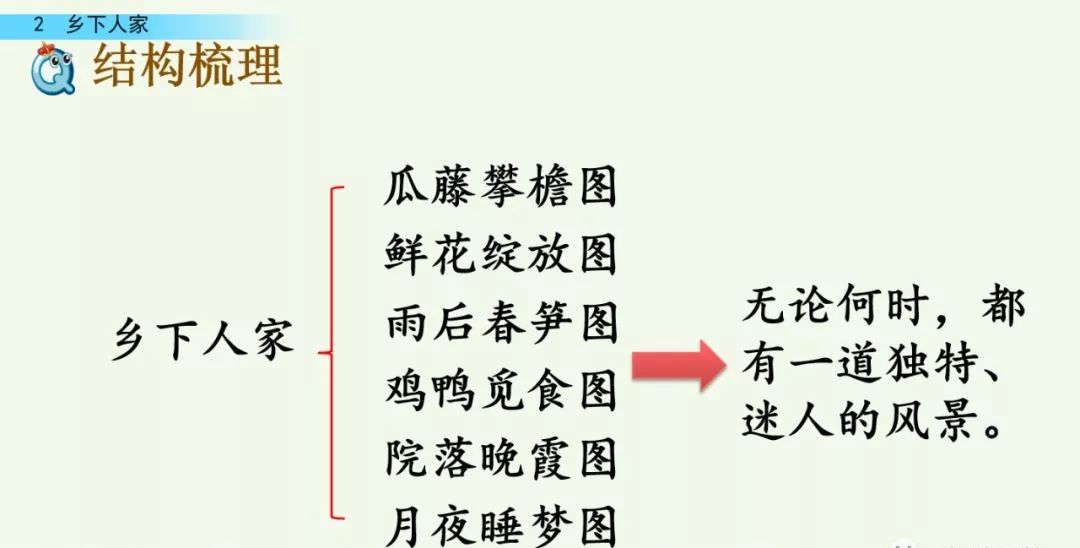 2017年春季学期新人教版四年级语文下册6.21乡下人家同步练习3