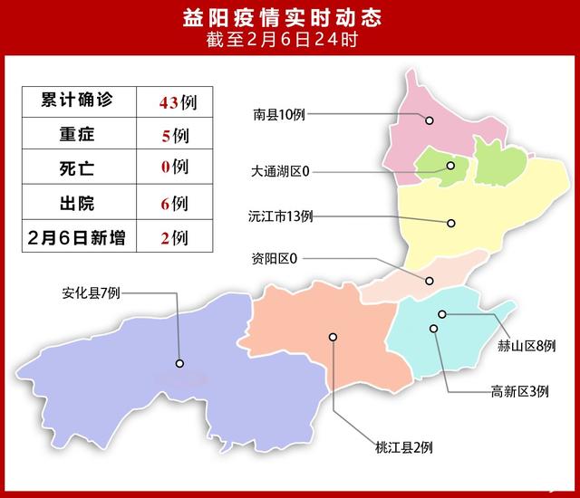 安化人口_周末汛情速递 目前全省共5站超过警戒水位,其中湘江2站,资水2站,目前(2)